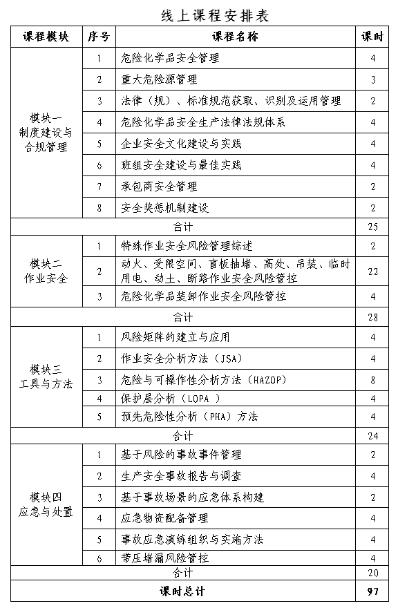 線上課程安排表
